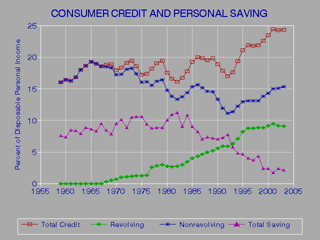 Reading Your Credit Report